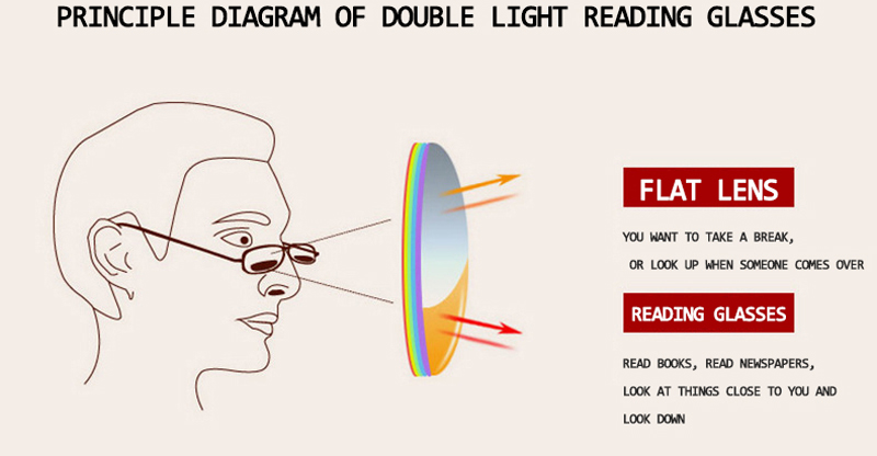 Classic-Rimless-Bifocal-Reading15tw5
