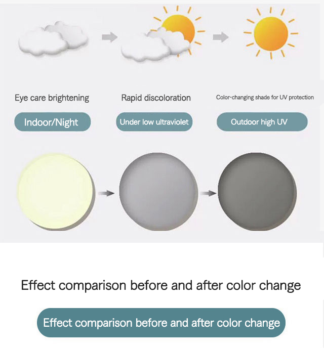 Titanium Anti Blue Light Photochromic Glasses (12)123